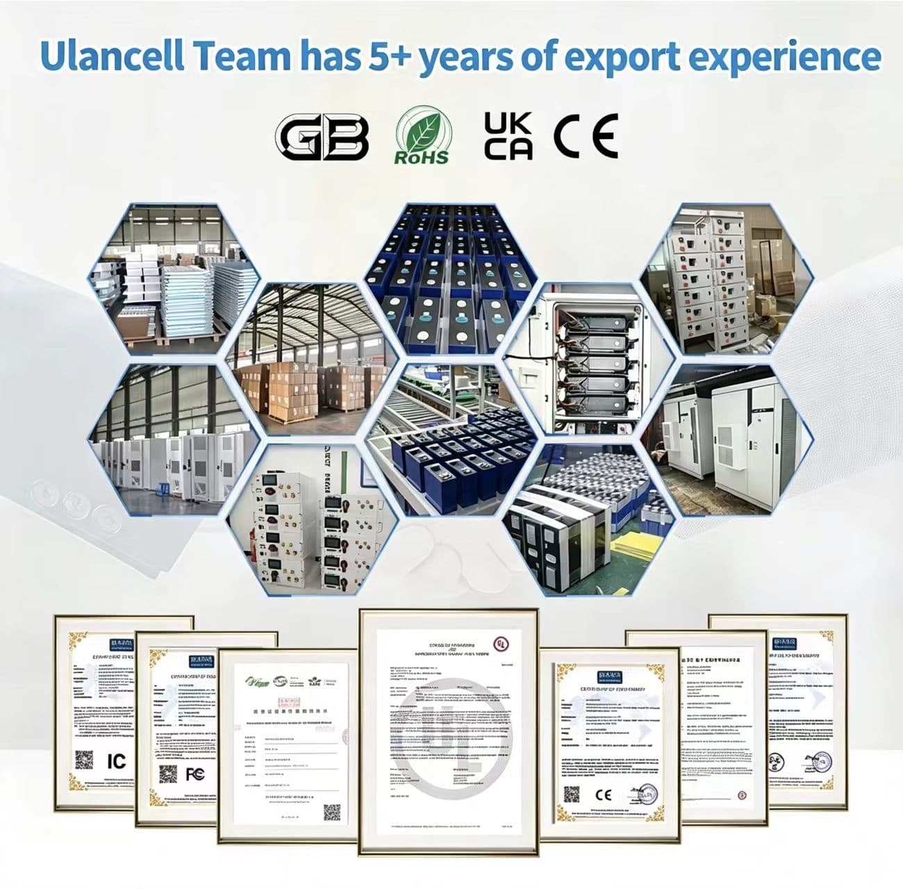 All Company Certificates