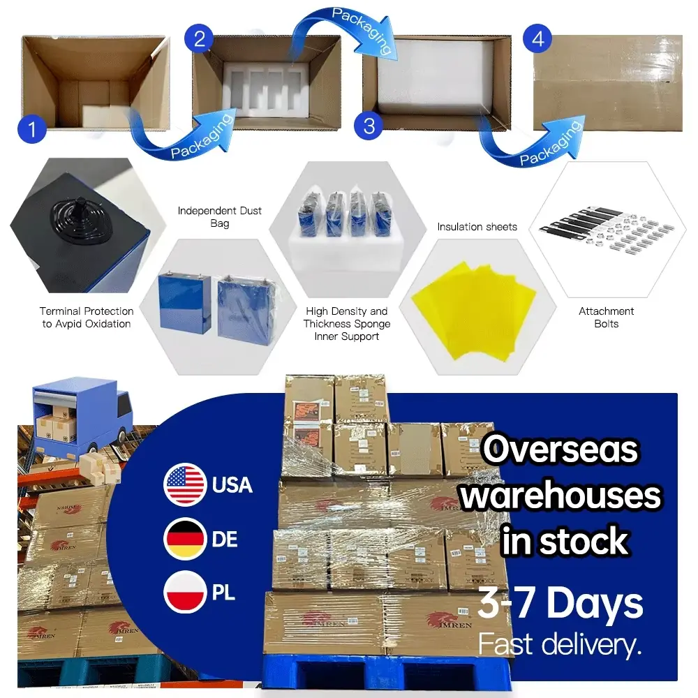 Secure Packaging