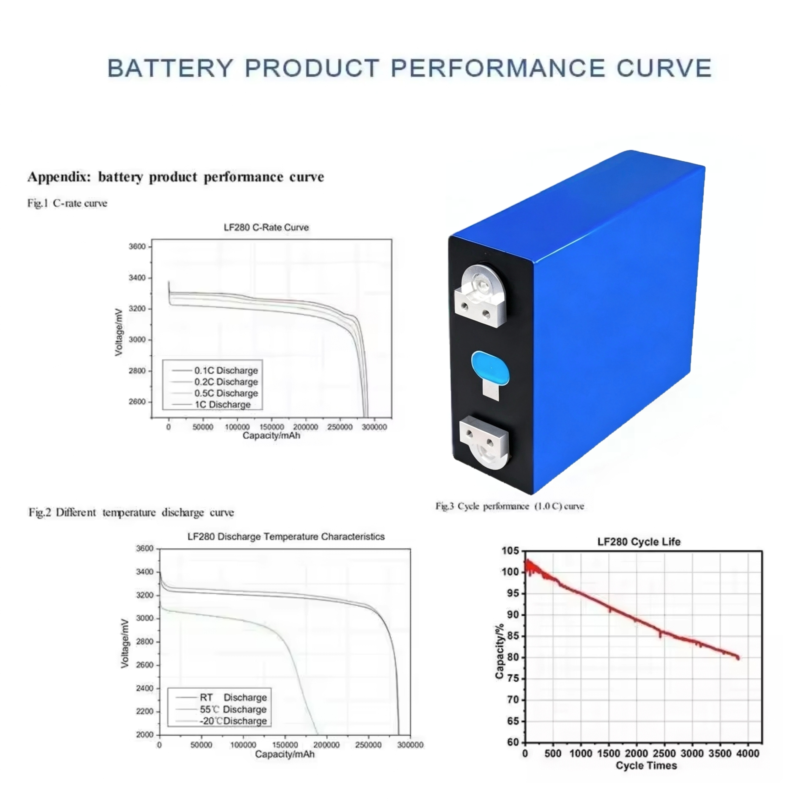 3.2V EVE LiFePO4 Cell 缩略图 4